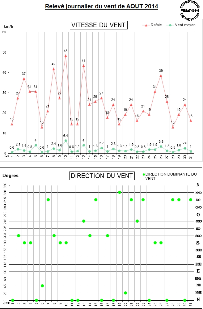 GRAPH VENT 08-14.jpg